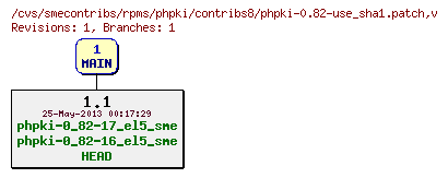 Revisions of rpms/phpki/contribs8/phpki-0.82-use_sha1.patch