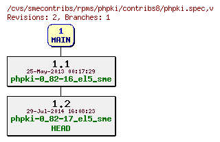 Revisions of rpms/phpki/contribs8/phpki.spec