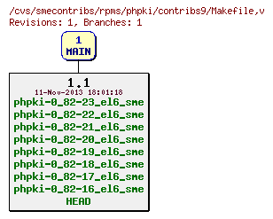 Revisions of rpms/phpki/contribs9/Makefile