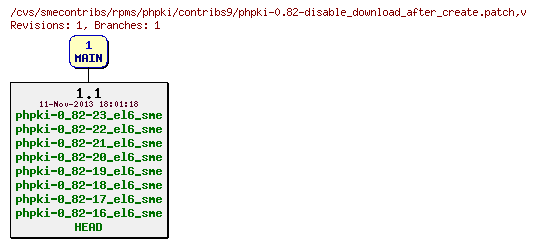Revisions of rpms/phpki/contribs9/phpki-0.82-disable_download_after_create.patch