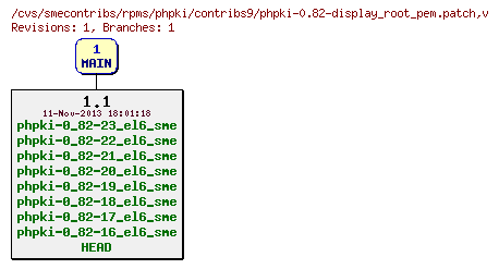 Revisions of rpms/phpki/contribs9/phpki-0.82-display_root_pem.patch