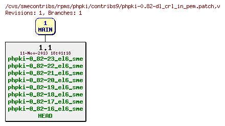 Revisions of rpms/phpki/contribs9/phpki-0.82-dl_crl_in_pem.patch