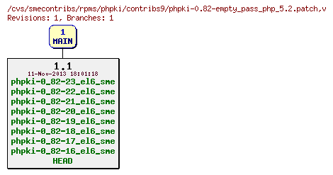 Revisions of rpms/phpki/contribs9/phpki-0.82-empty_pass_php_5.2.patch