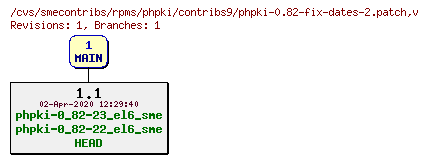 Revisions of rpms/phpki/contribs9/phpki-0.82-fix-dates-2.patch