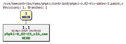 Revisions of rpms/phpki/contribs9/phpki-0.82-fix-dates-3.patch