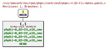 Revisions of rpms/phpki/contribs9/phpki-0.82-fix-dates.patch