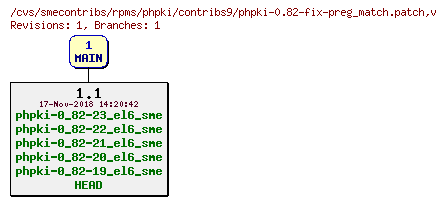 Revisions of rpms/phpki/contribs9/phpki-0.82-fix-preg_match.patch