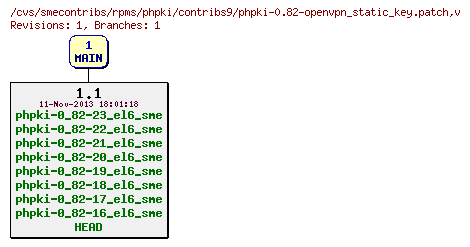 Revisions of rpms/phpki/contribs9/phpki-0.82-openvpn_static_key.patch