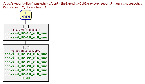 Revisions of rpms/phpki/contribs9/phpki-0.82-remove_security_warning.patch