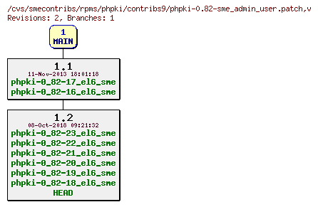 Revisions of rpms/phpki/contribs9/phpki-0.82-sme_admin_user.patch