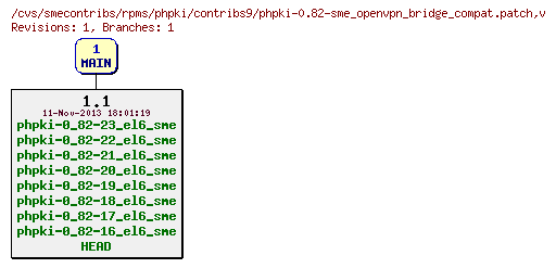 Revisions of rpms/phpki/contribs9/phpki-0.82-sme_openvpn_bridge_compat.patch