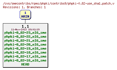 Revisions of rpms/phpki/contribs9/phpki-0.82-use_sha1.patch