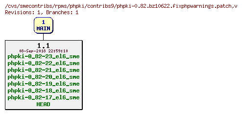 Revisions of rpms/phpki/contribs9/phpki-0.82.bz10622.fixphpwarnings.patch