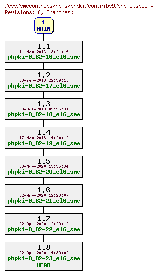 Revisions of rpms/phpki/contribs9/phpki.spec