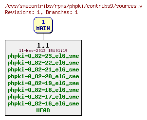 Revisions of rpms/phpki/contribs9/sources