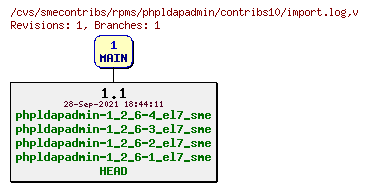 Revisions of rpms/phpldapadmin/contribs10/import.log
