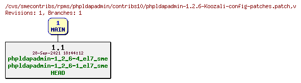 Revisions of rpms/phpldapadmin/contribs10/phpldapadmin-1.2.6-Koozali-config-patches.patch