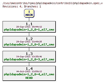 Revisions of rpms/phpldapadmin/contribs10/phpldapadmin.spec