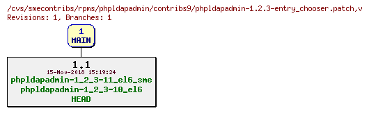 Revisions of rpms/phpldapadmin/contribs9/phpldapadmin-1.2.3-entry_chooser.patch