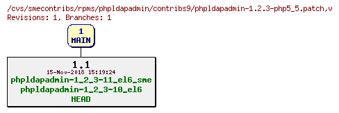 Revisions of rpms/phpldapadmin/contribs9/phpldapadmin-1.2.3-php5_5.patch