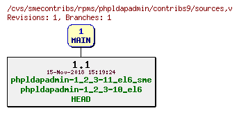 Revisions of rpms/phpldapadmin/contribs9/sources