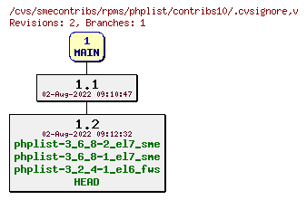 Revisions of rpms/phplist/contribs10/.cvsignore