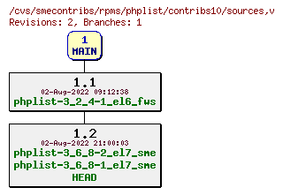 Revisions of rpms/phplist/contribs10/sources