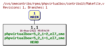 Revisions of rpms/phpvirtualbox/contribs10/Makefile