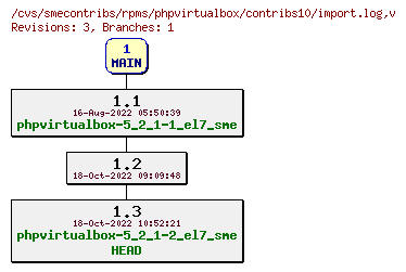 Revisions of rpms/phpvirtualbox/contribs10/import.log