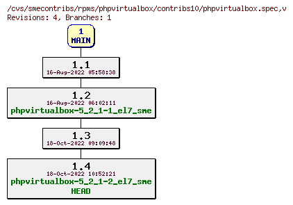 Revisions of rpms/phpvirtualbox/contribs10/phpvirtualbox.spec