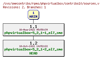 Revisions of rpms/phpvirtualbox/contribs10/sources