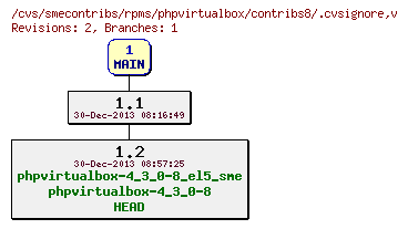 Revisions of rpms/phpvirtualbox/contribs8/.cvsignore