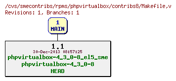 Revisions of rpms/phpvirtualbox/contribs8/Makefile