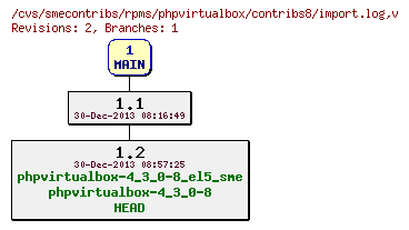 Revisions of rpms/phpvirtualbox/contribs8/import.log