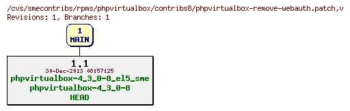 Revisions of rpms/phpvirtualbox/contribs8/phpvirtualbox-remove-webauth.patch