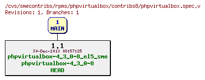 Revisions of rpms/phpvirtualbox/contribs8/phpvirtualbox.spec