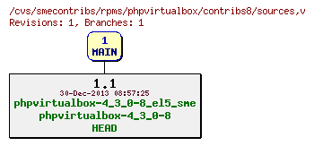 Revisions of rpms/phpvirtualbox/contribs8/sources