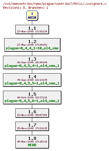 Revisions of rpms/plague/contribs7/.cvsignore
