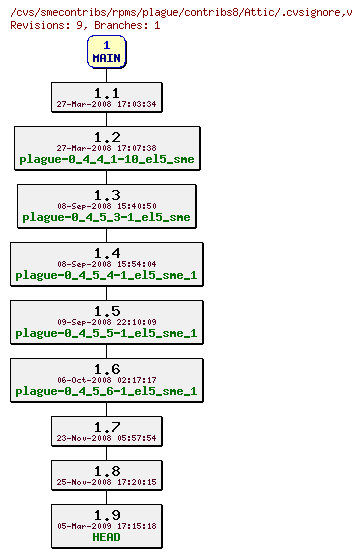 Revisions of rpms/plague/contribs8/.cvsignore