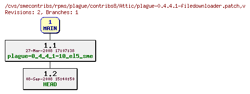 Revisions of rpms/plague/contribs8/plague-0.4.4.1-filedownloader.patch