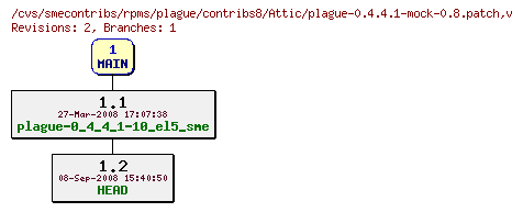 Revisions of rpms/plague/contribs8/plague-0.4.4.1-mock-0.8.patch
