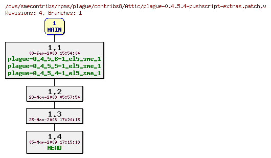 Revisions of rpms/plague/contribs8/plague-0.4.5.4-pushscript-extras.patch