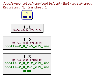 Revisions of rpms/pootle/contribs8/.cvsignore