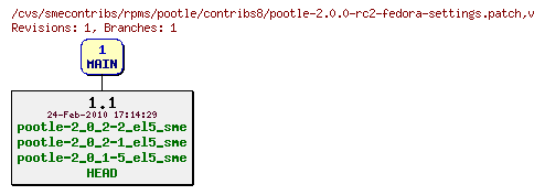 Revisions of rpms/pootle/contribs8/pootle-2.0.0-rc2-fedora-settings.patch