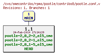 Revisions of rpms/pootle/contribs8/pootle.conf