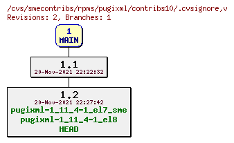 Revisions of rpms/pugixml/contribs10/.cvsignore