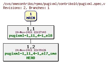 Revisions of rpms/pugixml/contribs10/pugixml.spec