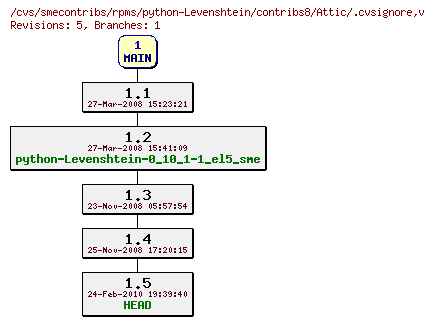 Revisions of rpms/python-Levenshtein/contribs8/.cvsignore