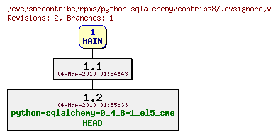 Revisions of rpms/python-sqlalchemy/contribs8/.cvsignore