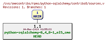 Revisions of rpms/python-sqlalchemy/contribs8/sources